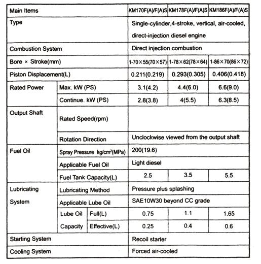 Jobsite CT0405 single phase Bde6700t Diesel Generator by Neilsen